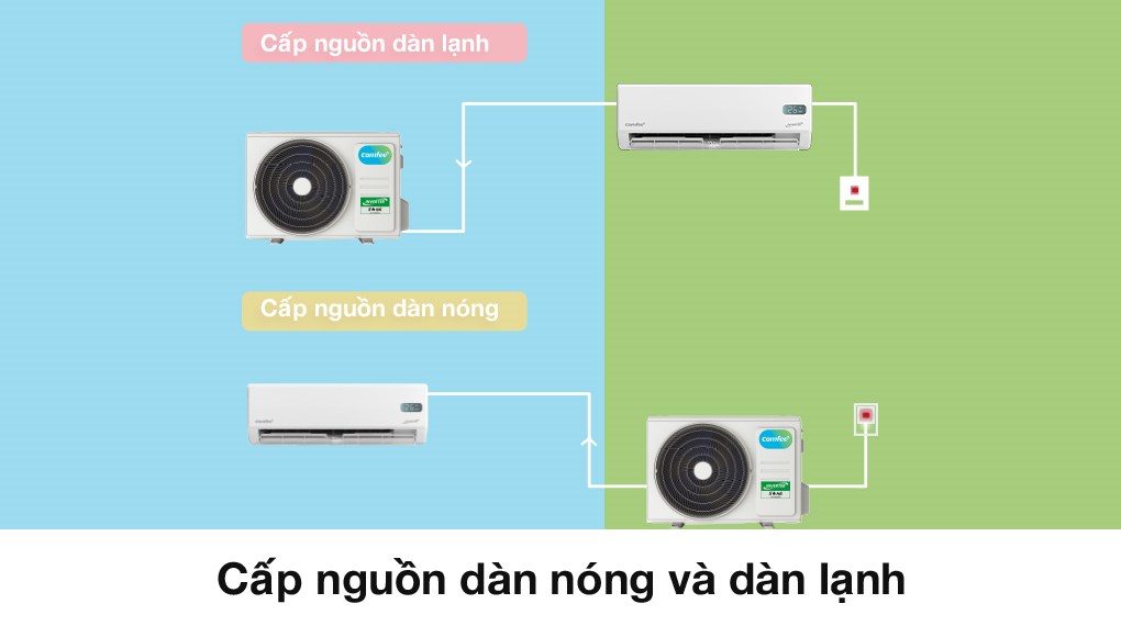 Điều hòa Comfee Inverter 24000 BTU CFS-25VGX
