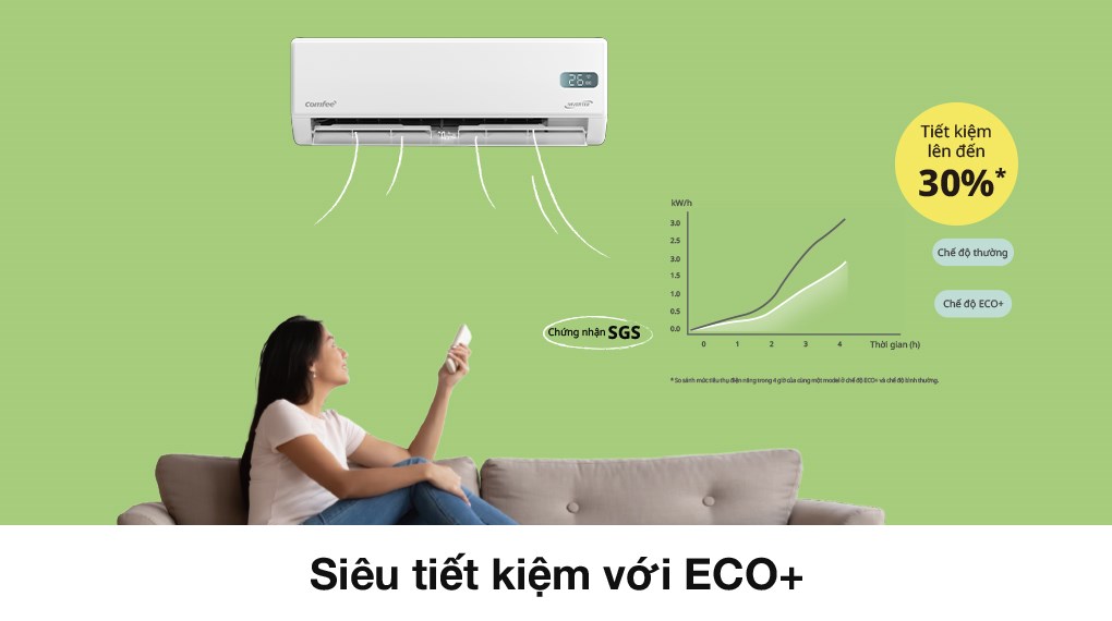 Máy lạnh Comfee Inverter 3 HP CFS-28VGX