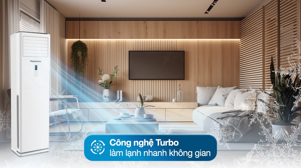 Máy lạnh tủ đứng Nagakawa 5.5 HP NP-C50R1K58 (3 pha)