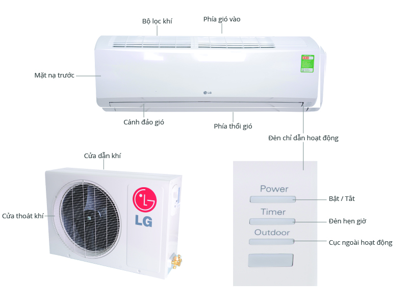 Thông số kỹ thuật Máy lạnh LG 1.5 HP S12ENA