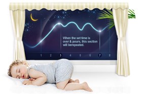 Chế độ ngủ Good Sleep