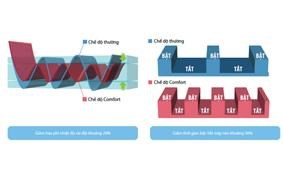 Chế độ Comfort mang lại sự thoải mái