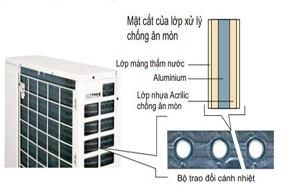Dàn nóng chống ăn mòn