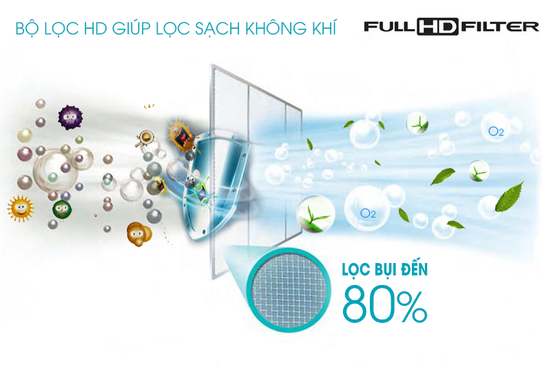 Bộ lọc HD mang lại không khí trong lành cho máy lạnh Electrolux ESM09CRF D4