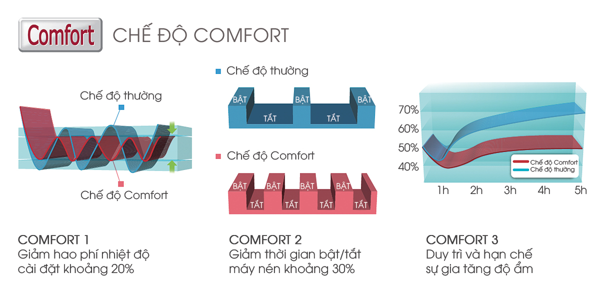 Nguyenhoang Ree Co., Ltd nhà phân phối máy lạnh hàng đầu TP.HCM