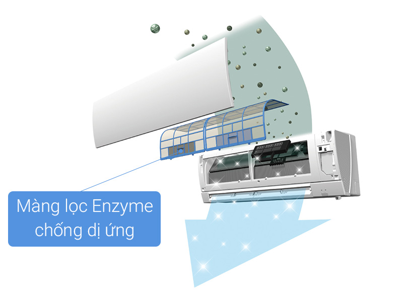 Công nghệ lọc khuẩn Công nghệ lọc khuẩn