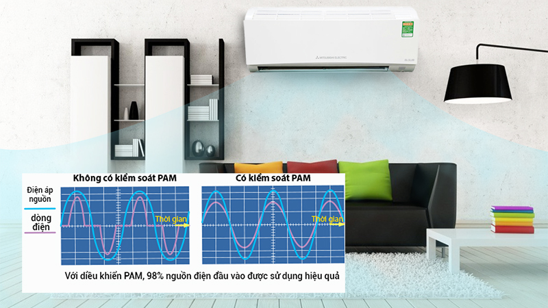 Công nghệ điều biến xung độ PAM Công nghệ điều biến xung độ PAM