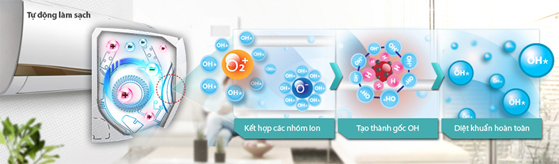 Máy có chức năng tự động hong khô dàn tản nhiệt Máy có chức năng tự động hong khô dàn tản nhiệt