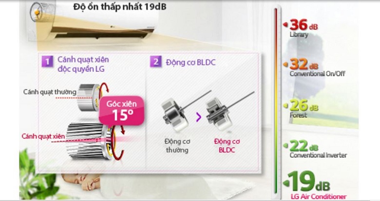 Độ ồn thấp 19db