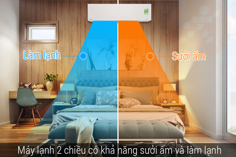 Điều hòa 2 chiều