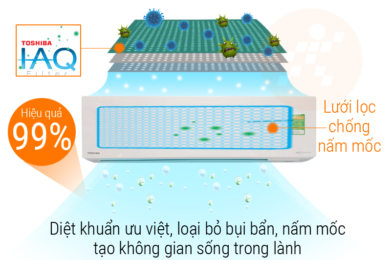 Kháng khuẩn và lọc bụi