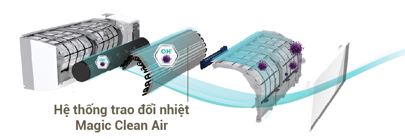 Lọc bụi với công nghệ Magic Clean Air