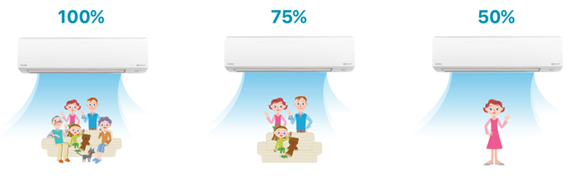 Khả năng tùy chọn công suất hoạt động