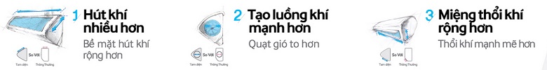 Máy lạnh Samsung AR24KCFSSURNSV – Hút khí nhiều hơn, thổi khí mạnh hơn Máy lạnh Samsung AR24KCFSSURNSV – Hút khí nhiều hơn, thổi khí mạnh hơn