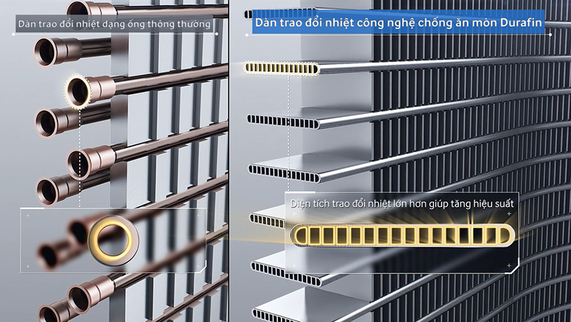 Dàn trao đổi nhiệt công nghệ chống ăn mòn Durafin Dàn trao đổi nhiệt công nghệ chống ăn mòn Durafin