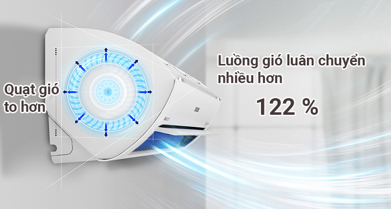 Quạt gió bên trong lớn hơn giúp thổi gió ra ngoài mạnh hơn, xa hơn. Quạt gió bên trong lớn hơn giúp thổi gió ra ngoài mạnh hơn, xa hơn.