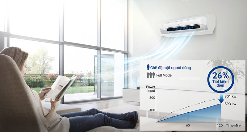 Chế độ một người dùng tiết kiệm điện năng Chế độ một người dùng tiết kiệm điện năng