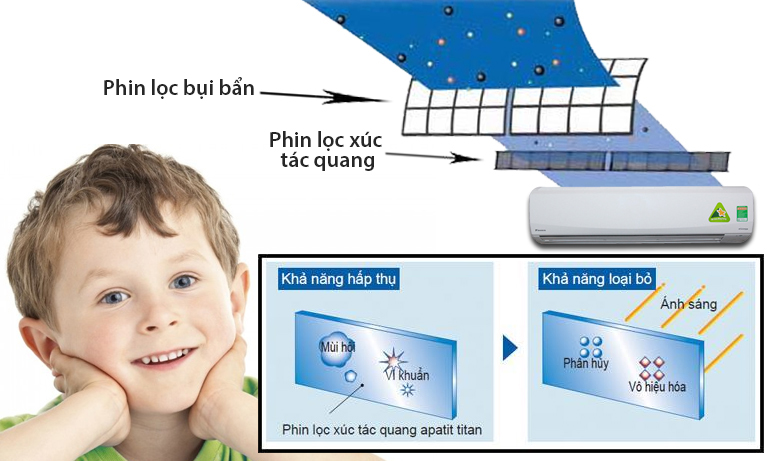 Phin lọc xúc tác quang Apatit Titan