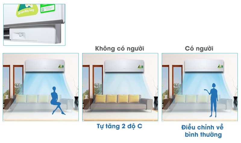 Với mắt thần thông minh, máy lạnh Daikin FTKJ25NVMVW sẽ căn cứ vào cảm biến hồng ngoại và nhận biết chuyển động bên trong phòng