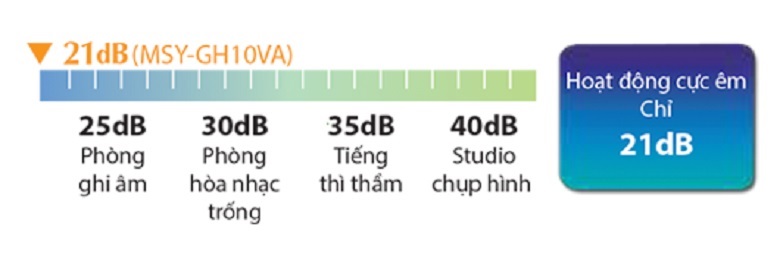 Vận hành êm ái Vận hành êm ái