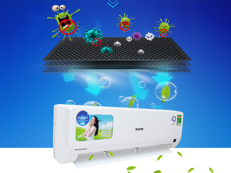 Kháng khuẩn và lọc bụi nhờ lưới lọc 2 lớp Kháng khuẩn và lọc bụi nhờ lưới lọc 2 lớp