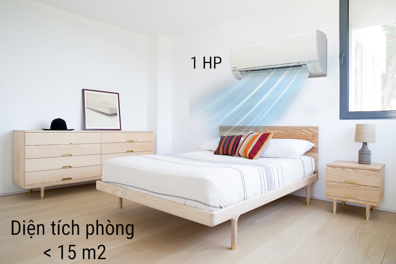 Công suất