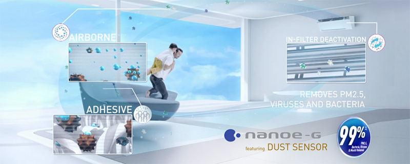 Công nghệ Nanoe-G Công nghệ Nanoe-G