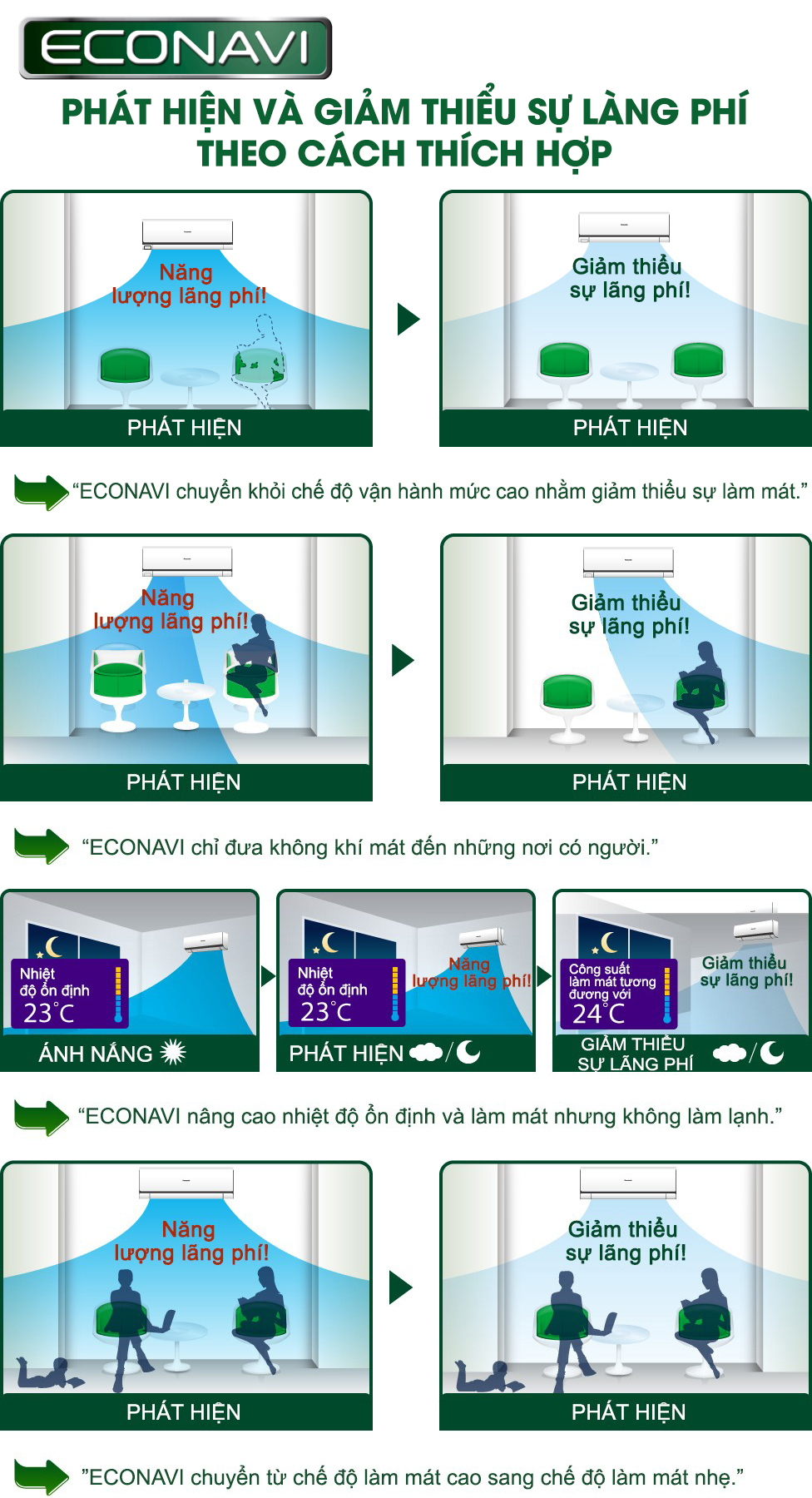cảm biến econavi cảm biến econavi