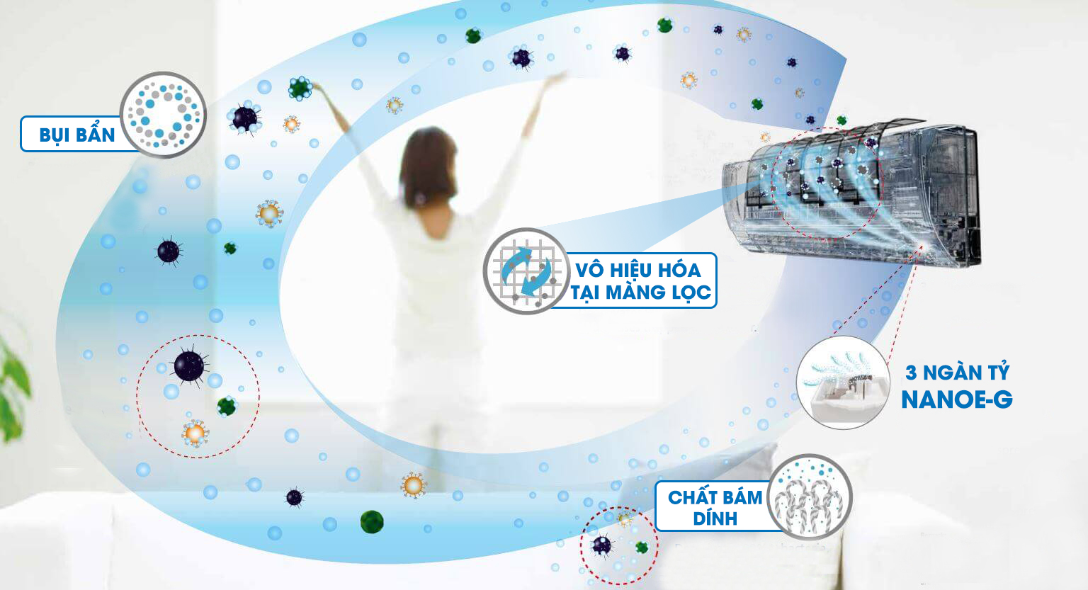 Kháng khuẩn, khử mùi hiệu quả mang lại không khí trong sạch cho gia đình Kháng khuẩn, khử mùi hiệu quả mang lại không khí trong sạch cho gia đình