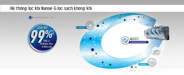 Công nghệ kháng khuẩn khử mùi mạnh mẽ, hiện đại