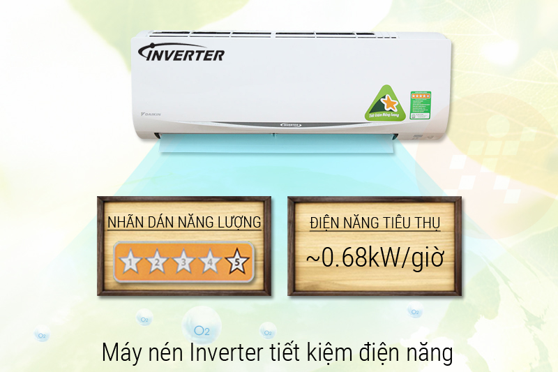 Máy nén Inverter