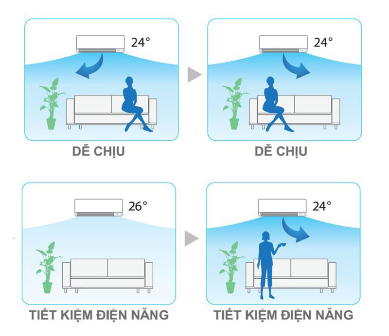 Nếu thấy không có mặt con người trong phòng, điều hòa Daikin 2 HP FTKC50QVMV sẽ tự động tăng nhiệt độ, giúp tránh lãng phí điện Nếu thấy không có mặt con người trong phòng, điều hòa Daikin 2 HP FTKC50QVMV sẽ tự động tăng nhiệt độ, giúp tránh lãng phí điện