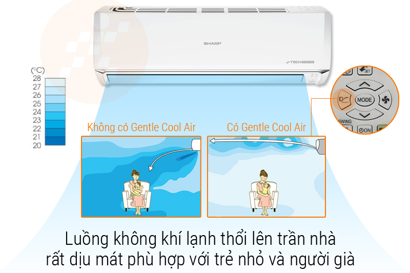 Chế độ Gentle Cool Air làm lạnh hiệu quả