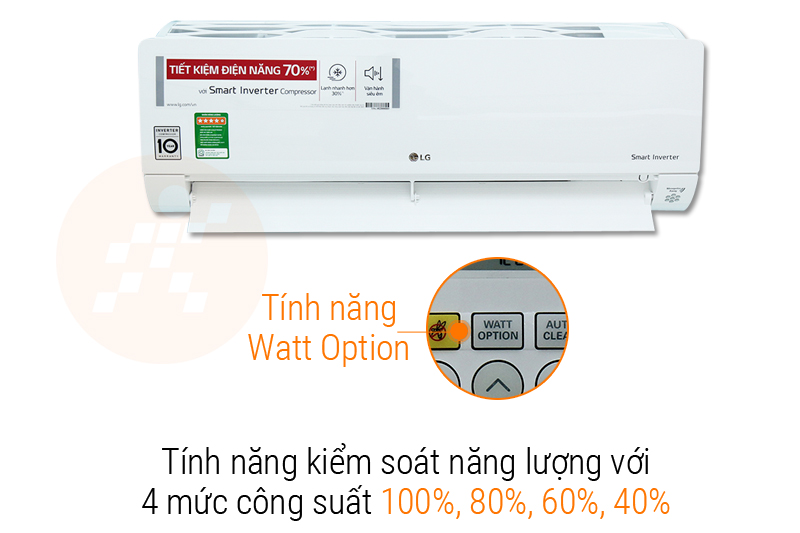 Kiểm soát năng lượng 4 mức