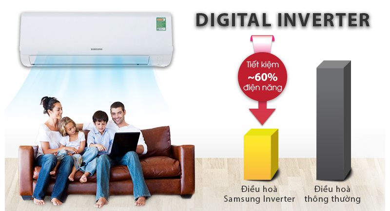 Công nghệ Digital Inverter - Tiết kiệm điện năng
