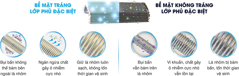 Bề mặt dàn lạnh được tráng lớp phủ Magic Coil đặc biệt