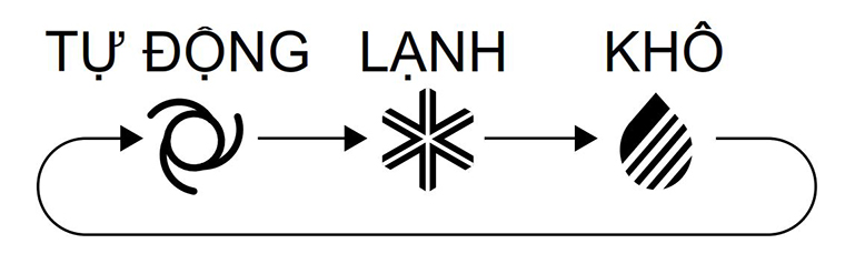 chức năng hút ẩm