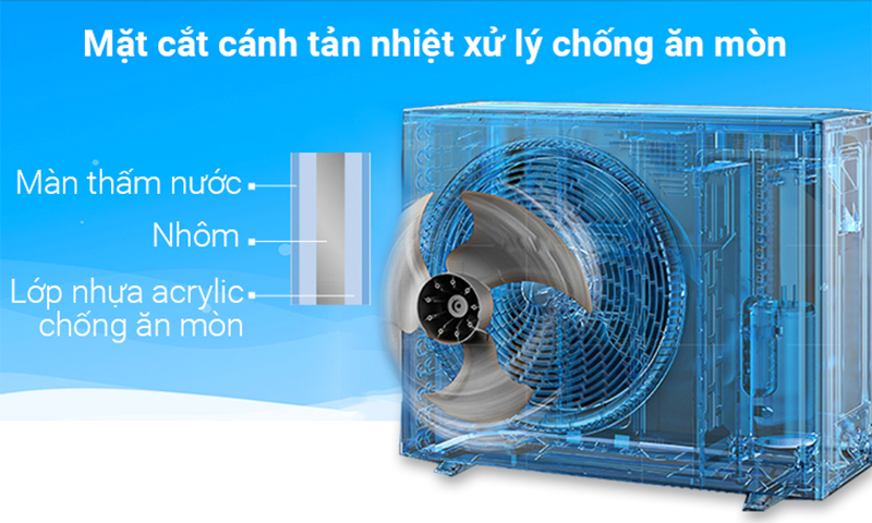 Dàn tản nhiệt màu xanh