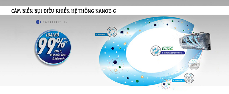 Hệ thống lọc bụi Nanoe-G