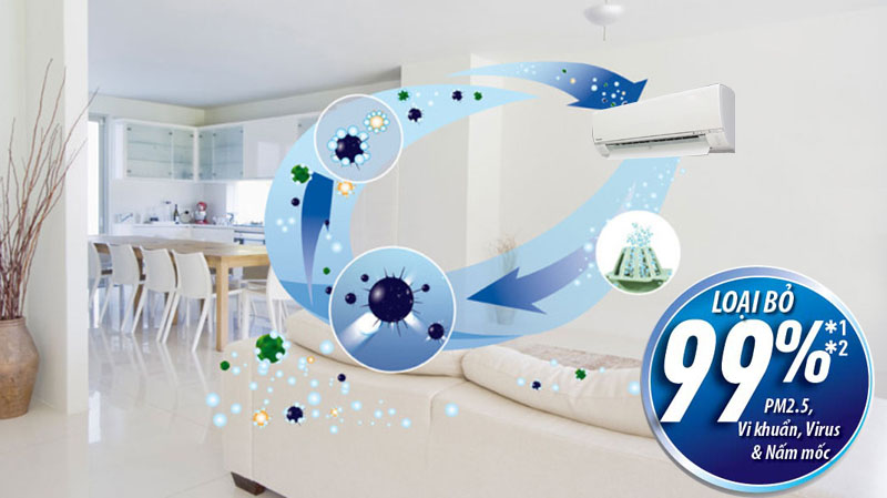 Lọc sạch 99% vi khuẩn và bụi bẩn Lọc sạch 99% vi khuẩn và bụi bẩn