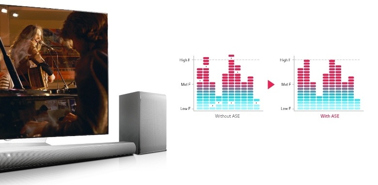 Loa Soundbar 2.1 LG SH5 Loa Soundbar 2.1 LG SH5