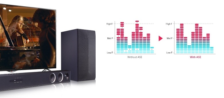 Loa Soundbar 2.1 LG SH3B Loa Soundbar 2.1 LG SH3B