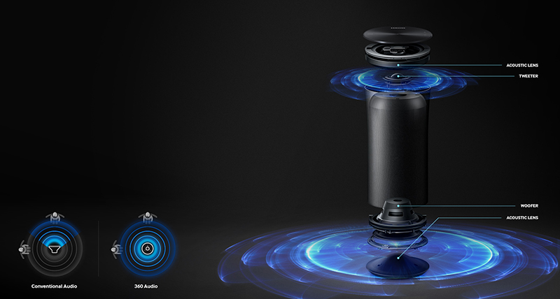 Loa không dây Samsung 360 WAM1500 - Âm thanh đa chiều Loa không dây Samsung 360 WAM1500 - Âm thanh đa chiều