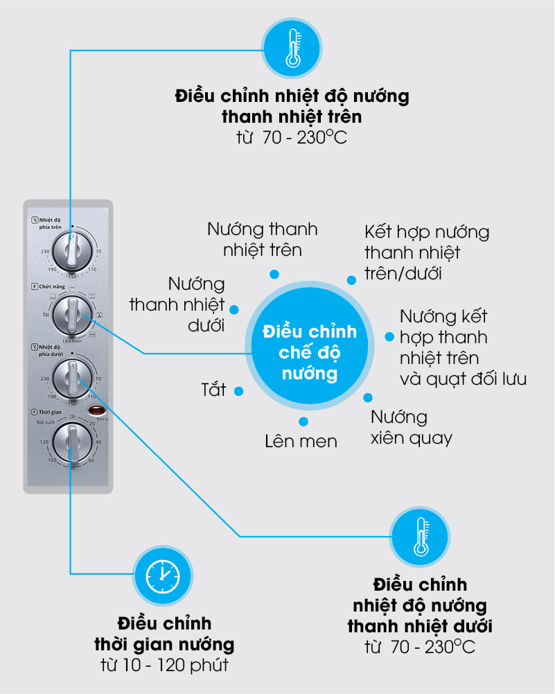 Lò nướng Panasonic NB-H3800SRA-3