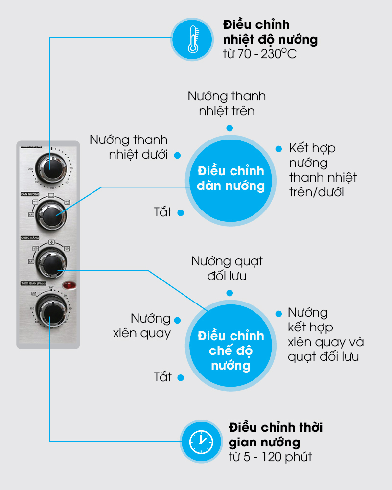 Lò nướng Sharp EO-A384RCSV-ST 38 lít nhiệt độ