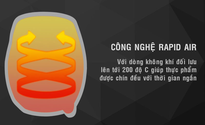 Công nghệ Rapid Air - Nồi chiên không dầu Mishio MK-155 3.5 lít Đen