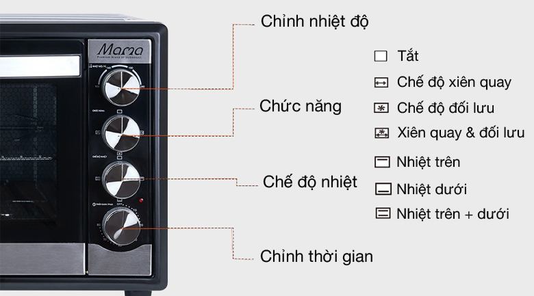 Dễ dùng - Lò nướng Sunhouse Mama SHD4250S 50 lít