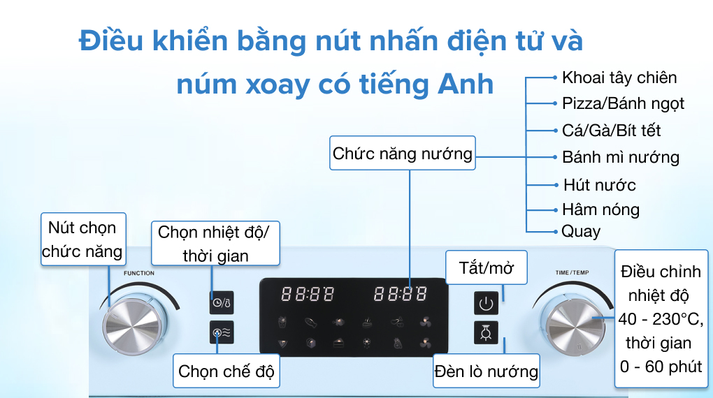 Lò nướng chiên không dầu Unie Q36 25 lít
