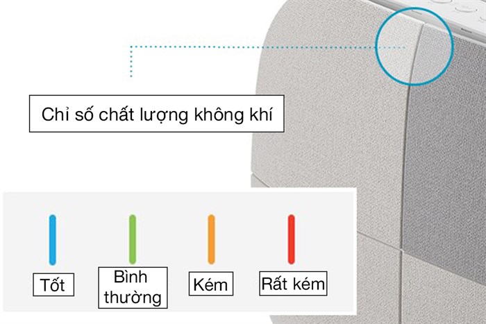 Máy lọc không khí Wells AL106L