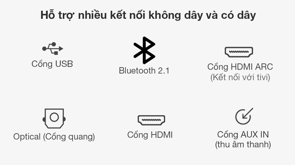 Kết nối đa dạng với nhiều thiết bị trên Loa thanh Samsung HW-N650/XV